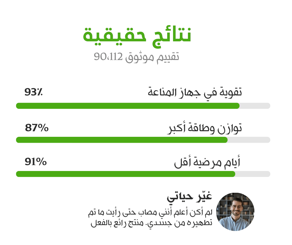 زيت الأوريجانو البري – تركيز عالي (كارفاكرول 80%+) – لدعم المناعة والهضم - clinicminute