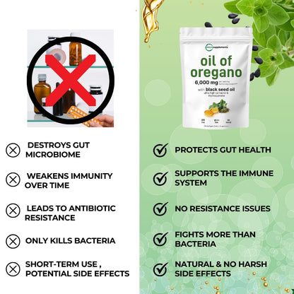 MicroSupplements ™ Oil Of Oregano - My Store